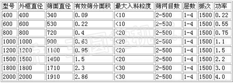 茶末振動篩參數
