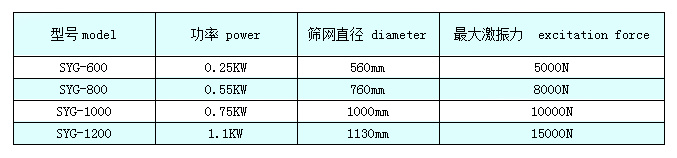 高頻篩參數