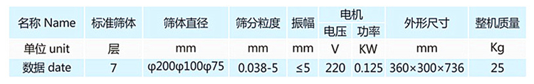 藥品檢驗篩參數