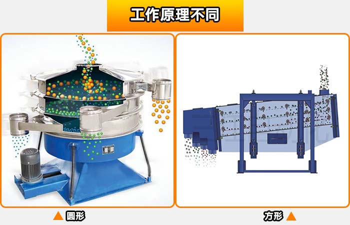 方形搖擺篩和圓形搖擺篩對比的優缺點